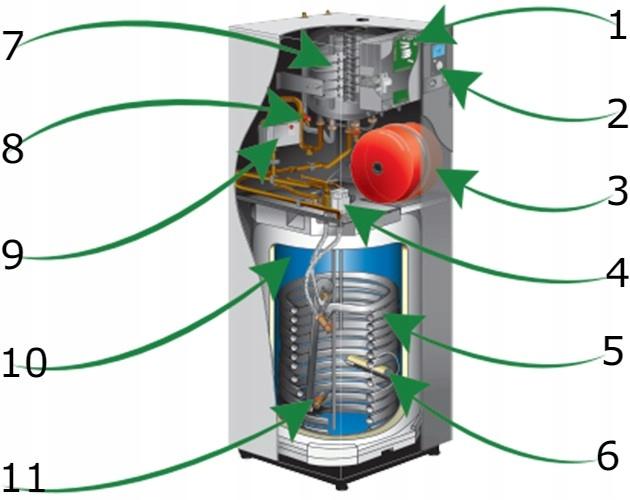 Pompa ciepła powietrzna split Extensa AI Duo R32 - 5 kW, 1 fazowa, 230 V z