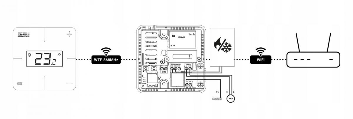 Regulator pokojowy bezprzewodowy TECH T-2x Wi-Fi