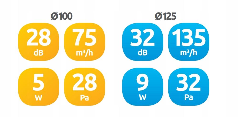 AWENTA Wentylator wyciag.SILENCE WZ100R - CZUJNIK RUCHU