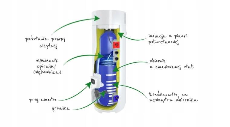 ATLANTIC Pompa ciepła do c.w.u. EGEO WI-FI 250 litrów z wężownicą coil