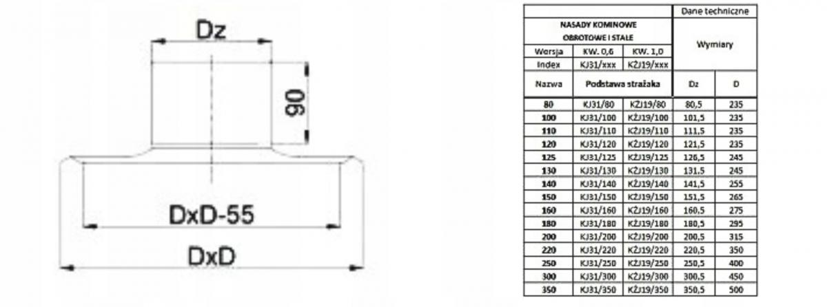 PRODMAX Podstawa pod strażaka fi 160mm