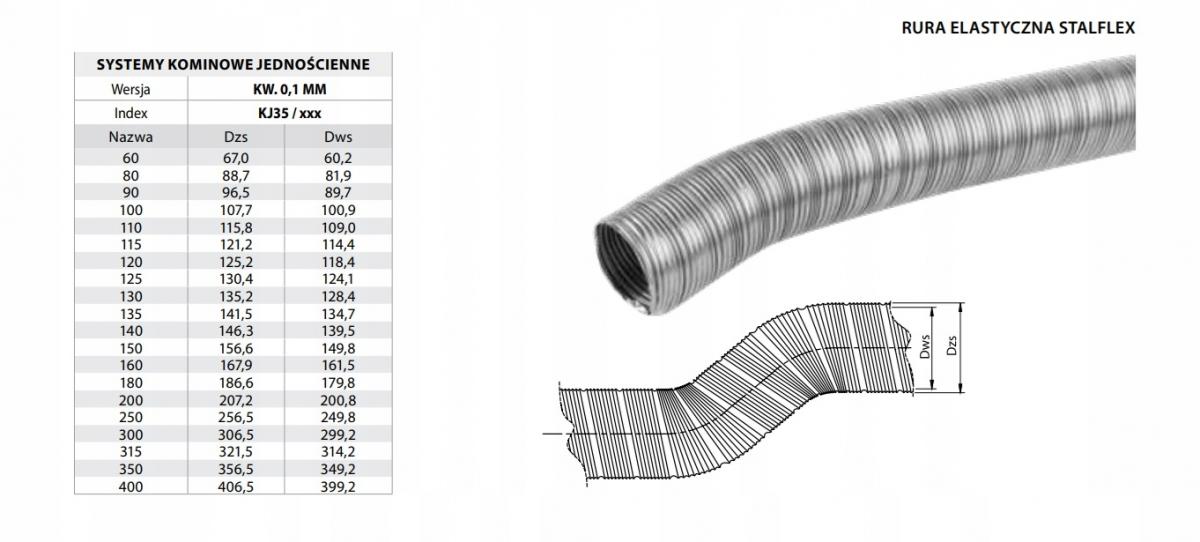 PRODMAX Rura Stalflex fi 110mm