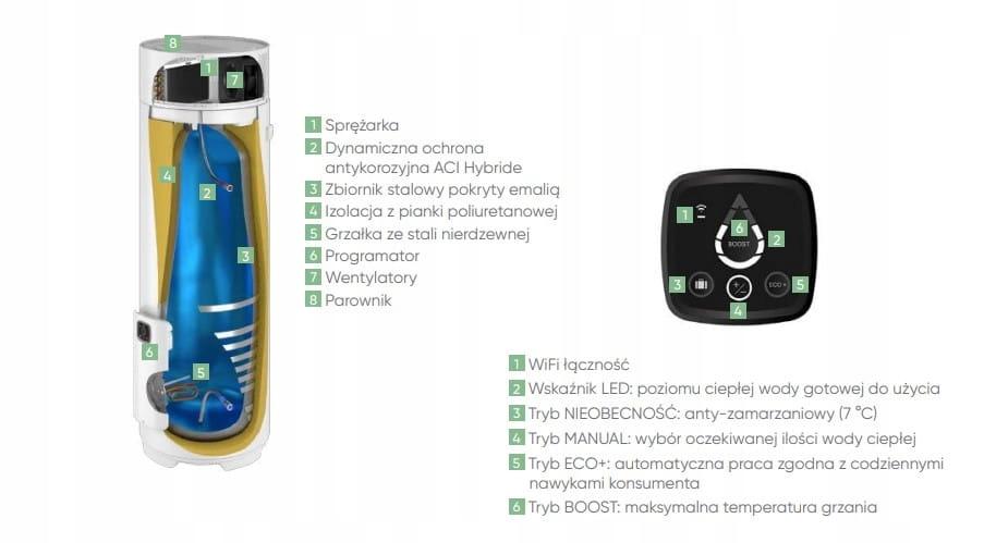 ATLANTIC Pompa ciepła do c.w.u. EGEO WI-FI 250 litrów z wężownicą coil