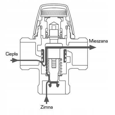 ESBE Termostatyczny zawór mieszający ESBE VTA372 20-55°C G1 20-3,4