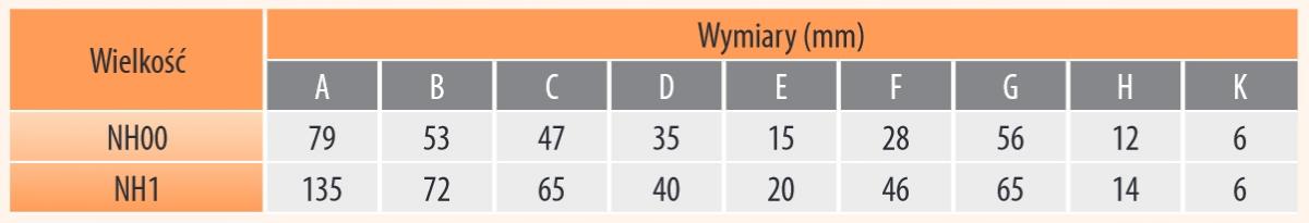 ETI Wkładka topikowa szybka NH2/WT-2C GF 125A/500V