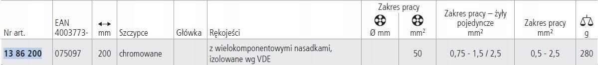 SZCZYPCE DO PRA.ELEK.Z WIE.NA.IZO.WG VDE