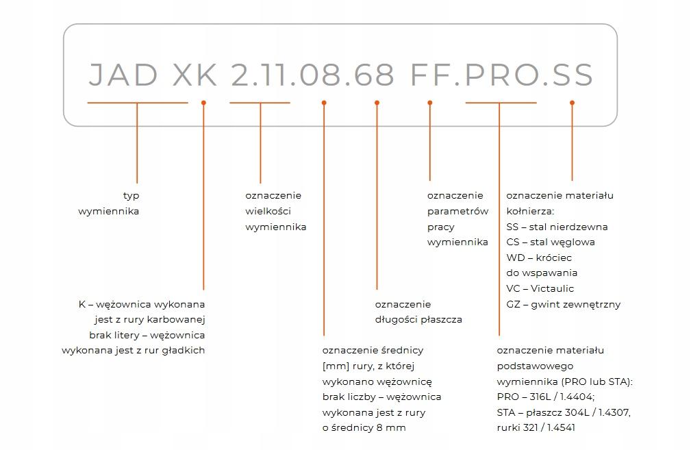 Wymienniki ciepła płaszczowo-rurowe HEXONIC JAD x 5.38 FF.STA.CS 48h