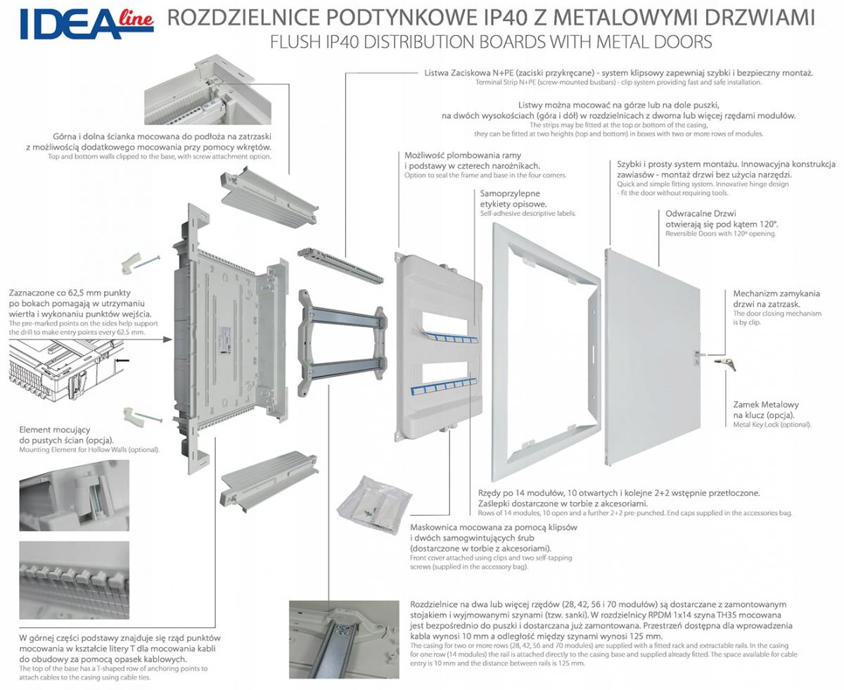 RPDM 2x14 Rozdzielnica podtynkowa drzwi metalowe N+PE (28) IDEAline