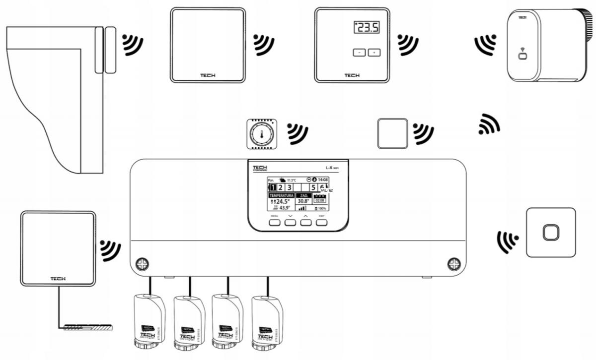 Sterownik zaworów termostatycznych przewodowo/bezprzewodowo TECH L-X Wi-Fi