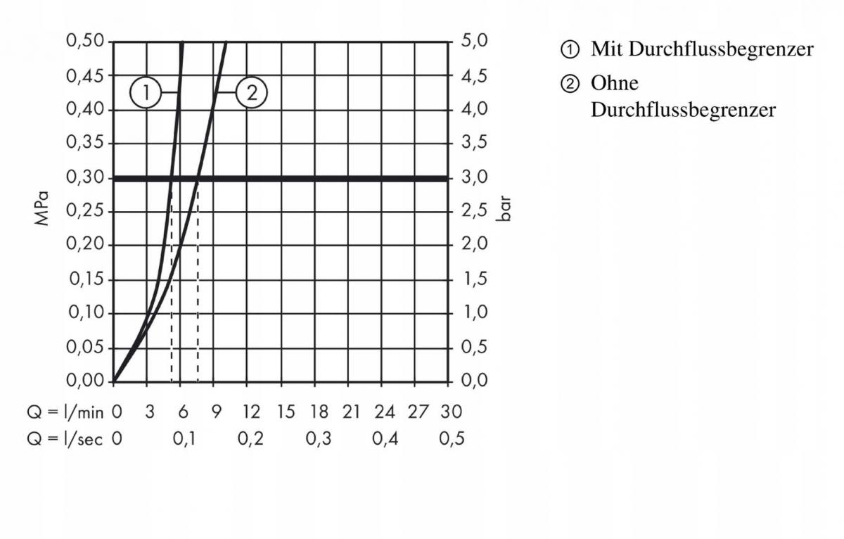HANSGROHE Bateria umywalkowa HANSGROHE Logis 70 1-uchwytowa DN 15 chrom