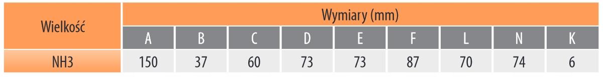 ETI Wkładka topikowa szybka NH2/WT-2C GF 125A/500V