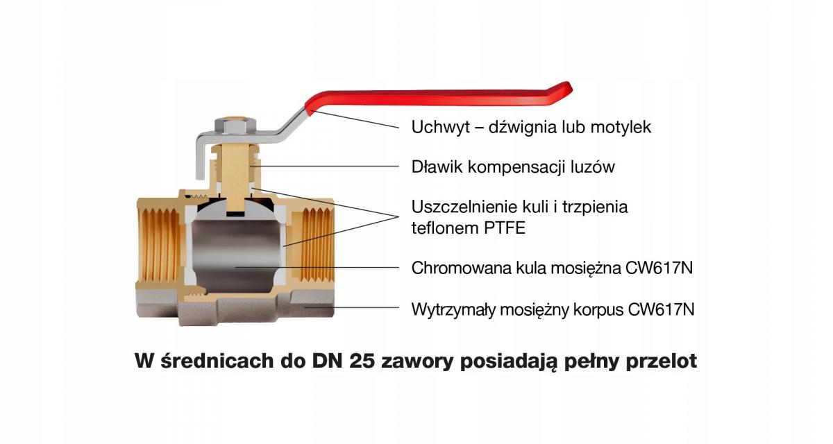 Kurek kulowy OMAX DN40-PN30-DSt (F/F) z dławikiem z dźwignią stalową (DSt)