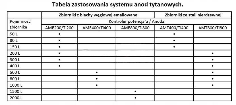 Anoda tytanowa AME 200 1/2