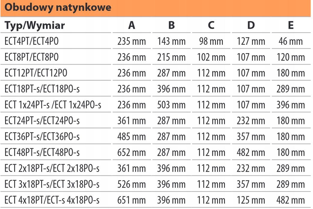 ETI Obudowa natynkowa MEDIA pusta ECT 2X18PO MEDIA/EMPTY