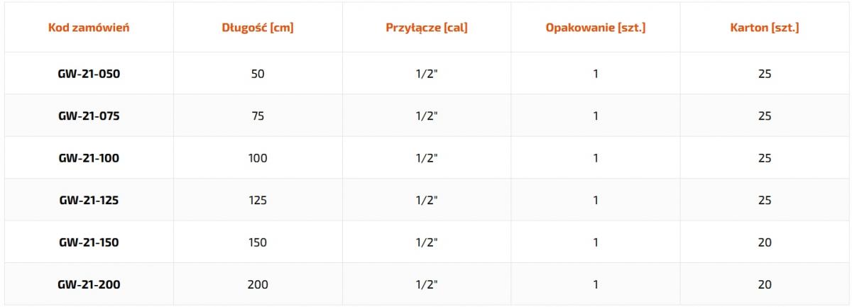 INVENA PRZEWÓD ELASTYCZNY DO GAZU W OSŁONIE PVC INVENA 100CM
