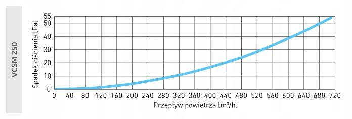 AWENTA Czerpnia ścienna metalowa fi250, grafitowy