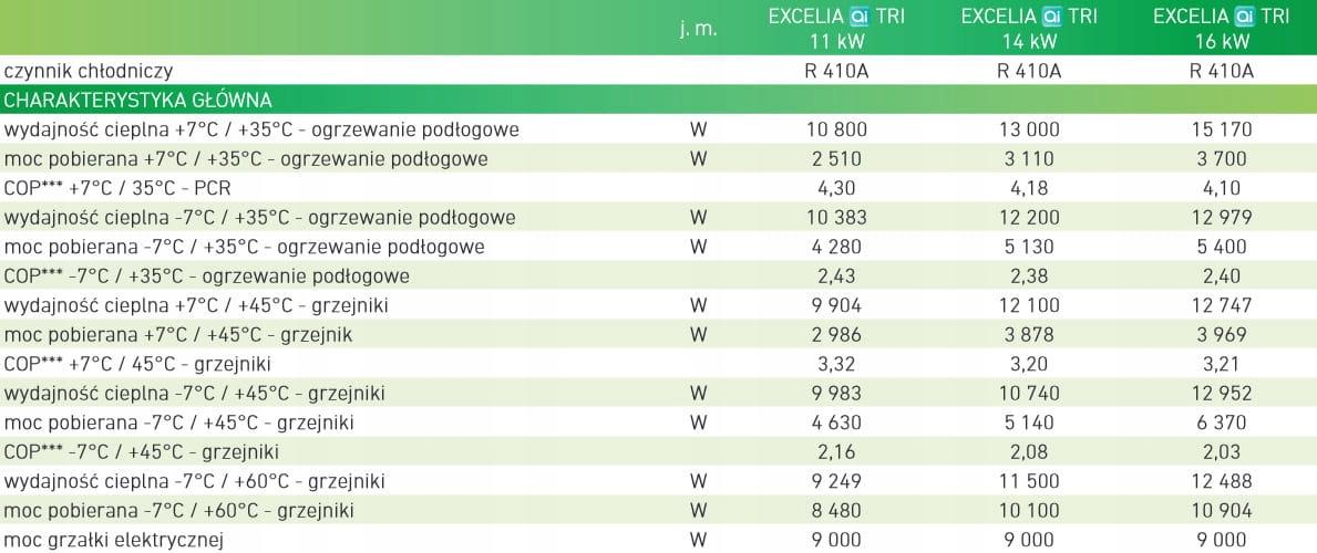 Pompa ciepła powietrzna split Excelia AI Tri - 11 kW, 3 fazowa, 400 V z moż