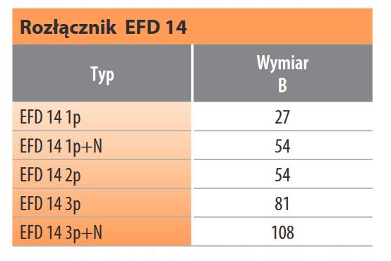 ETI Rozłącznik bezpiecznikowy EFD 10 2p
