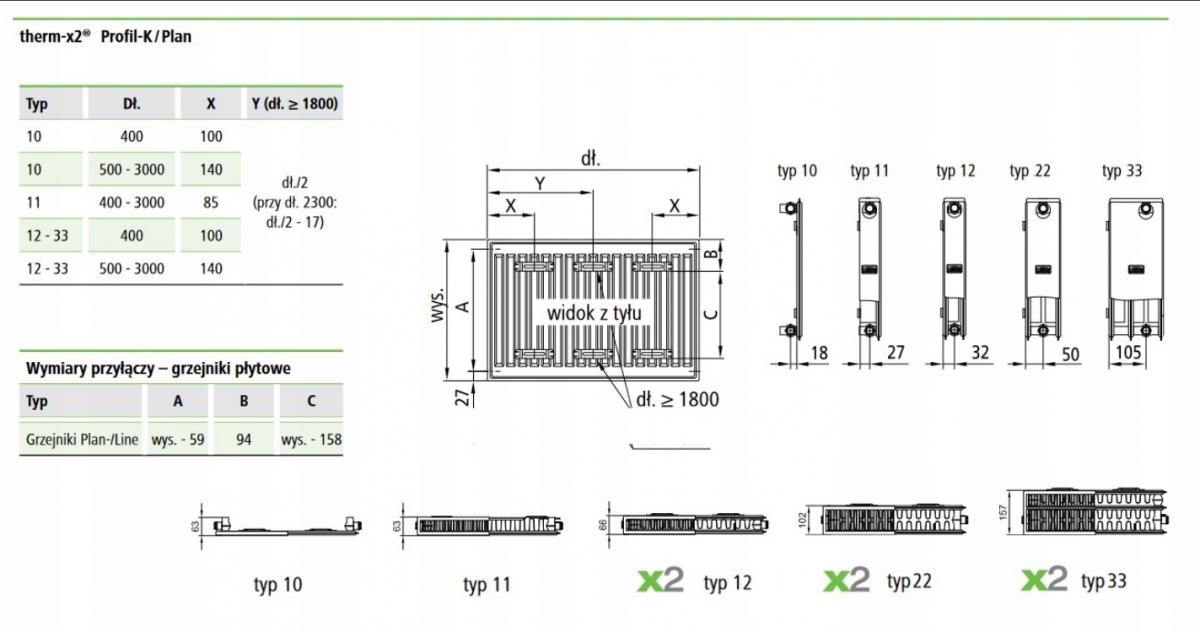 GRZEJNIK PLAN PK0 22 605/1205 KERMI Z ZAWIESZENIAMI 1493W