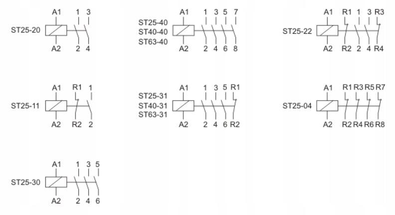 Stycznik modułowy styki 2NO+2NC I=25A napięcie cewki U=230V AC 2 moduły ONN