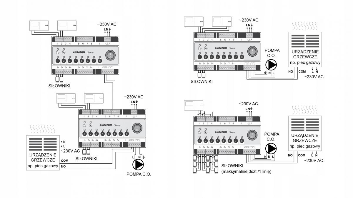 Listwa sterująca 8 siłownikami do mont w szafkach LARS Taurus