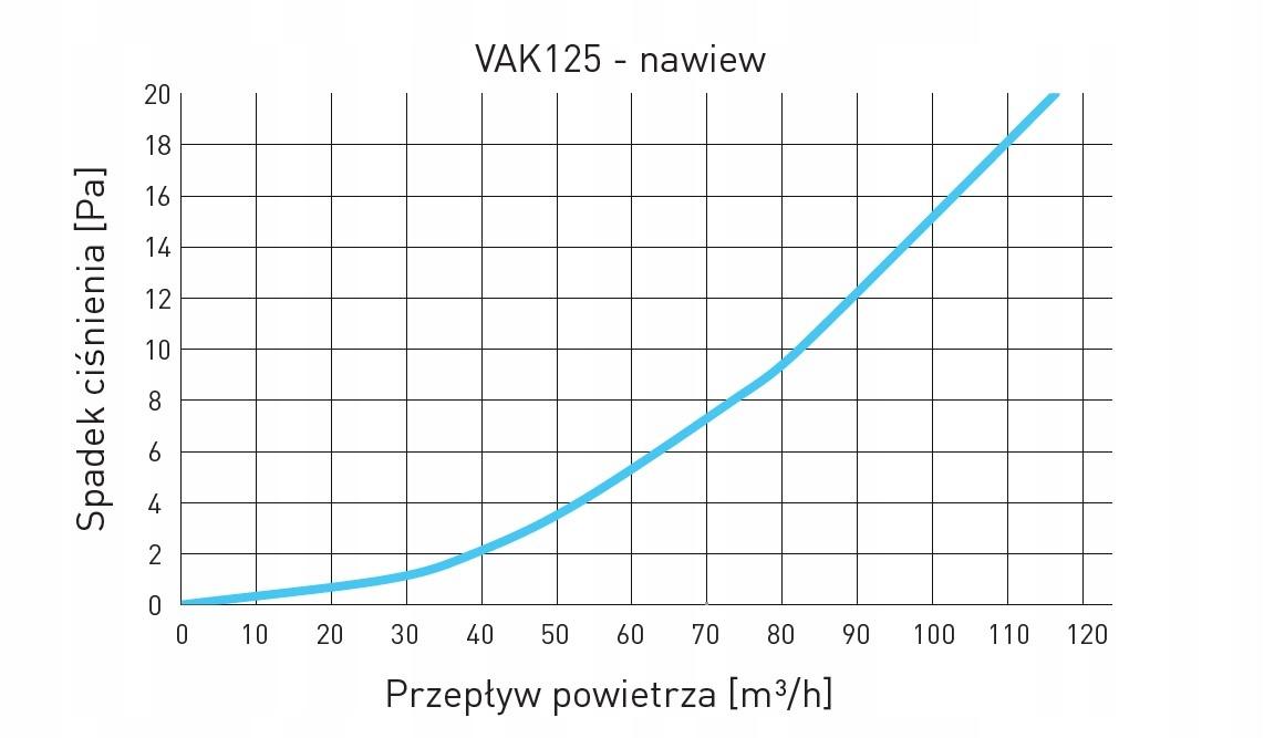 AWENTA Anemostat kierunkowy fi125, czarny