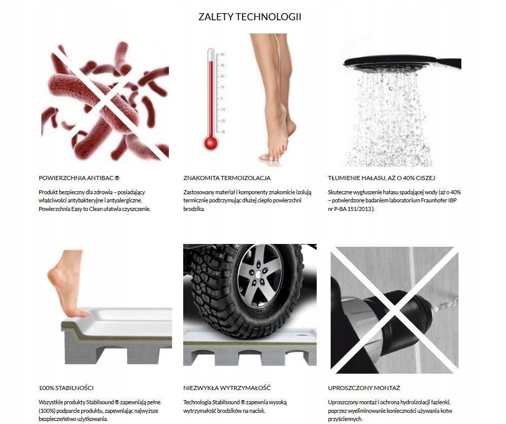 Brodzik akrylowy Stabilsound 80x80x17 / 7 cm kwadratowy Grando Plus